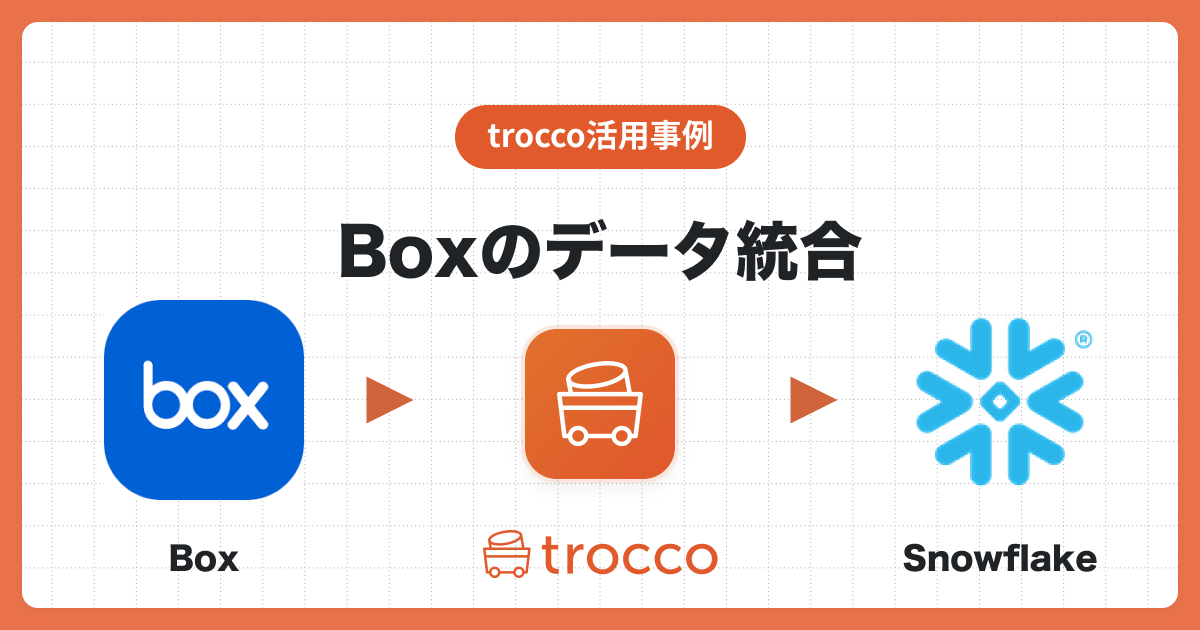 BoxのデータをSnowflakeへ転送